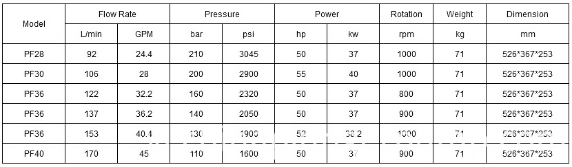 Bơm xả Triplex công nghiệp Industrial Triplex Plunger Pump